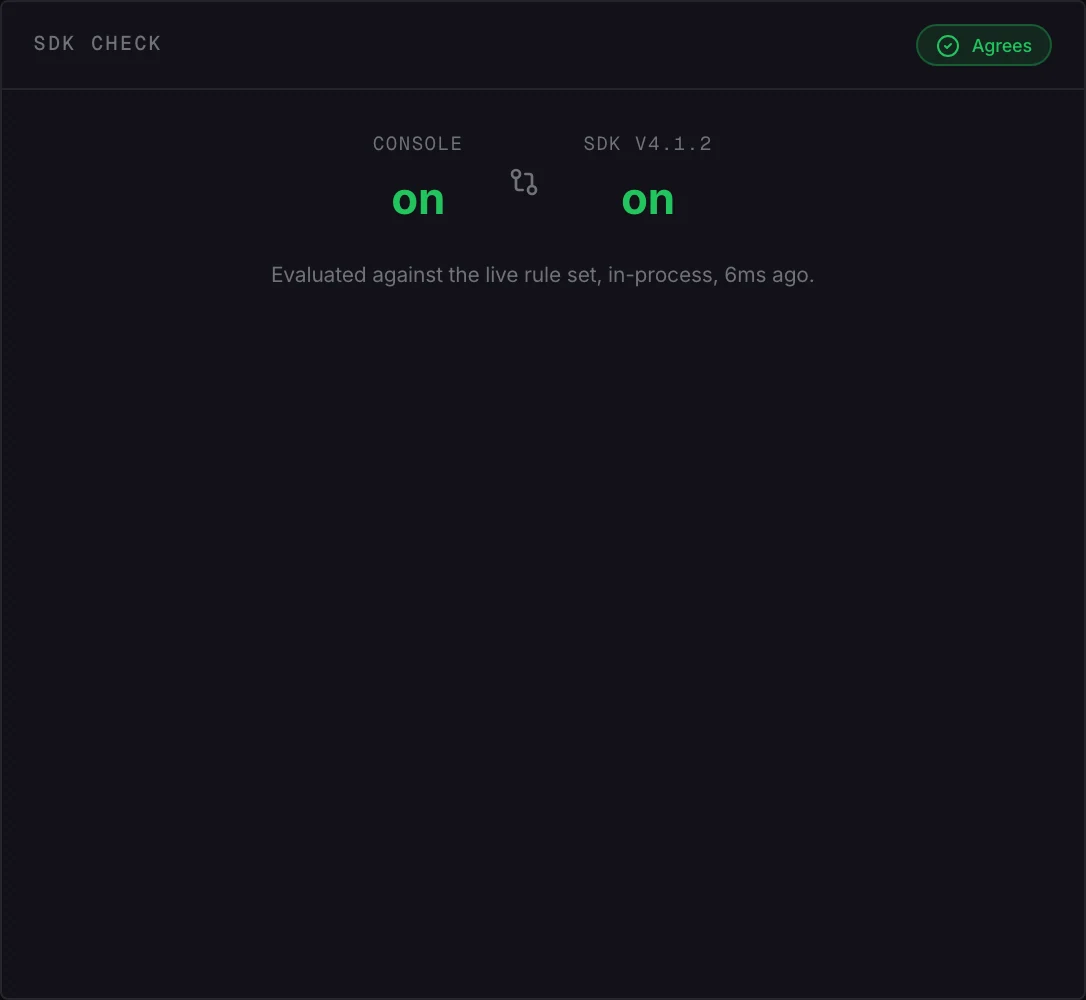 Console and SDK evaluation results shown side by side