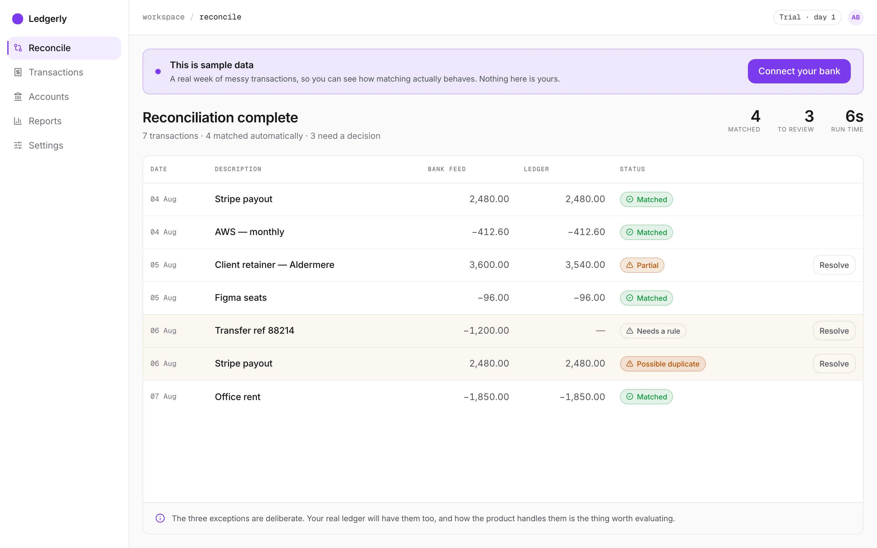 Ledgerly first run — a sample ledger reconciling on load