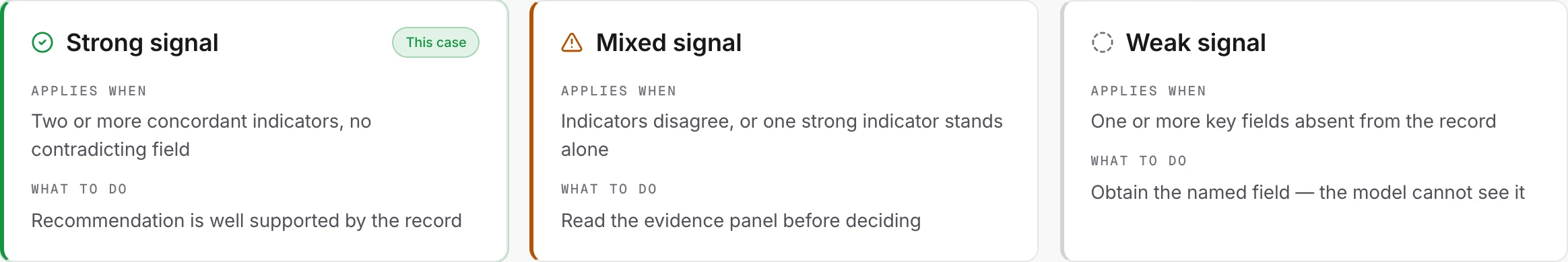 Three confidence bands with written definitions and recommended actions
