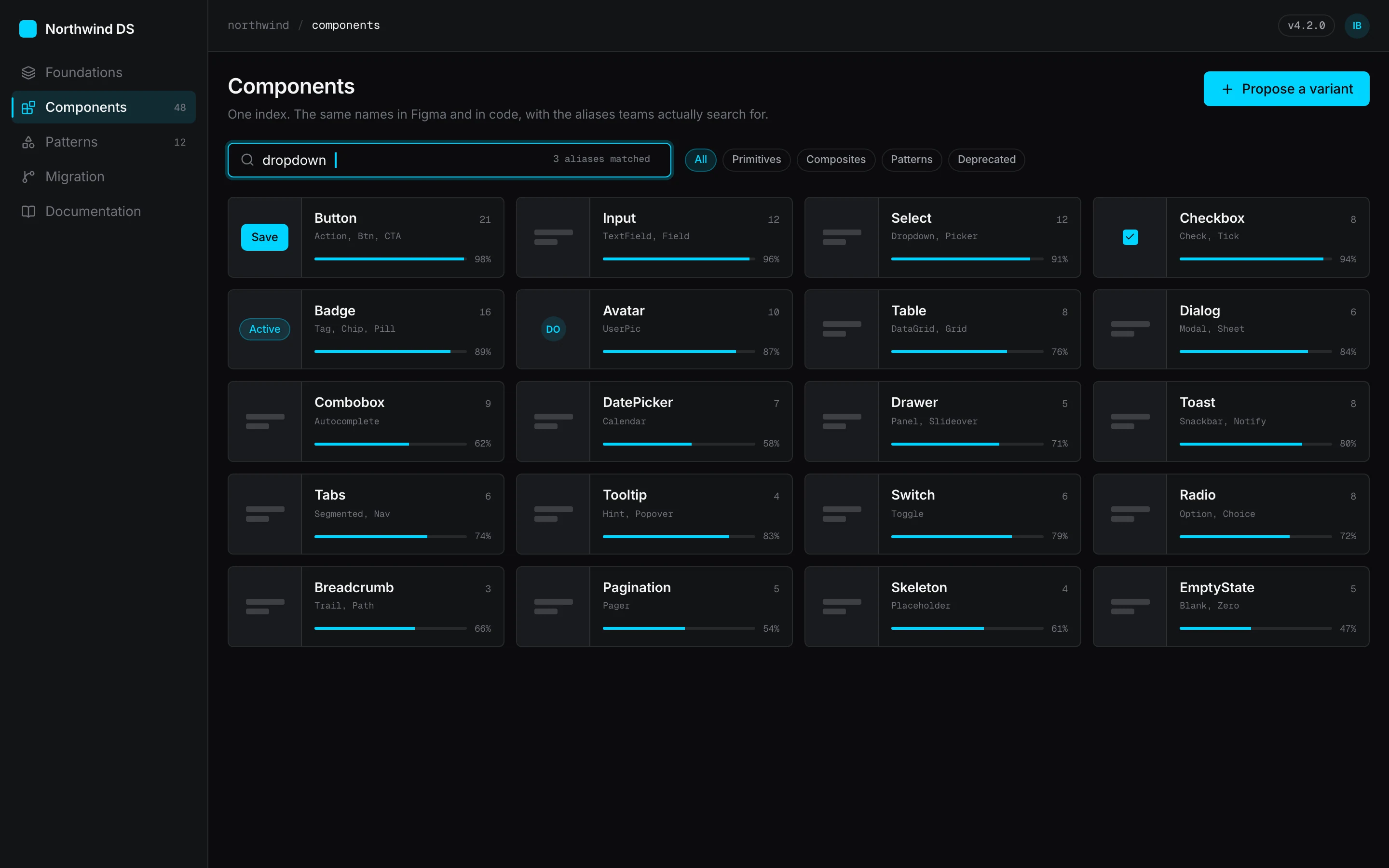 Searchable component index with adoption meters on every card