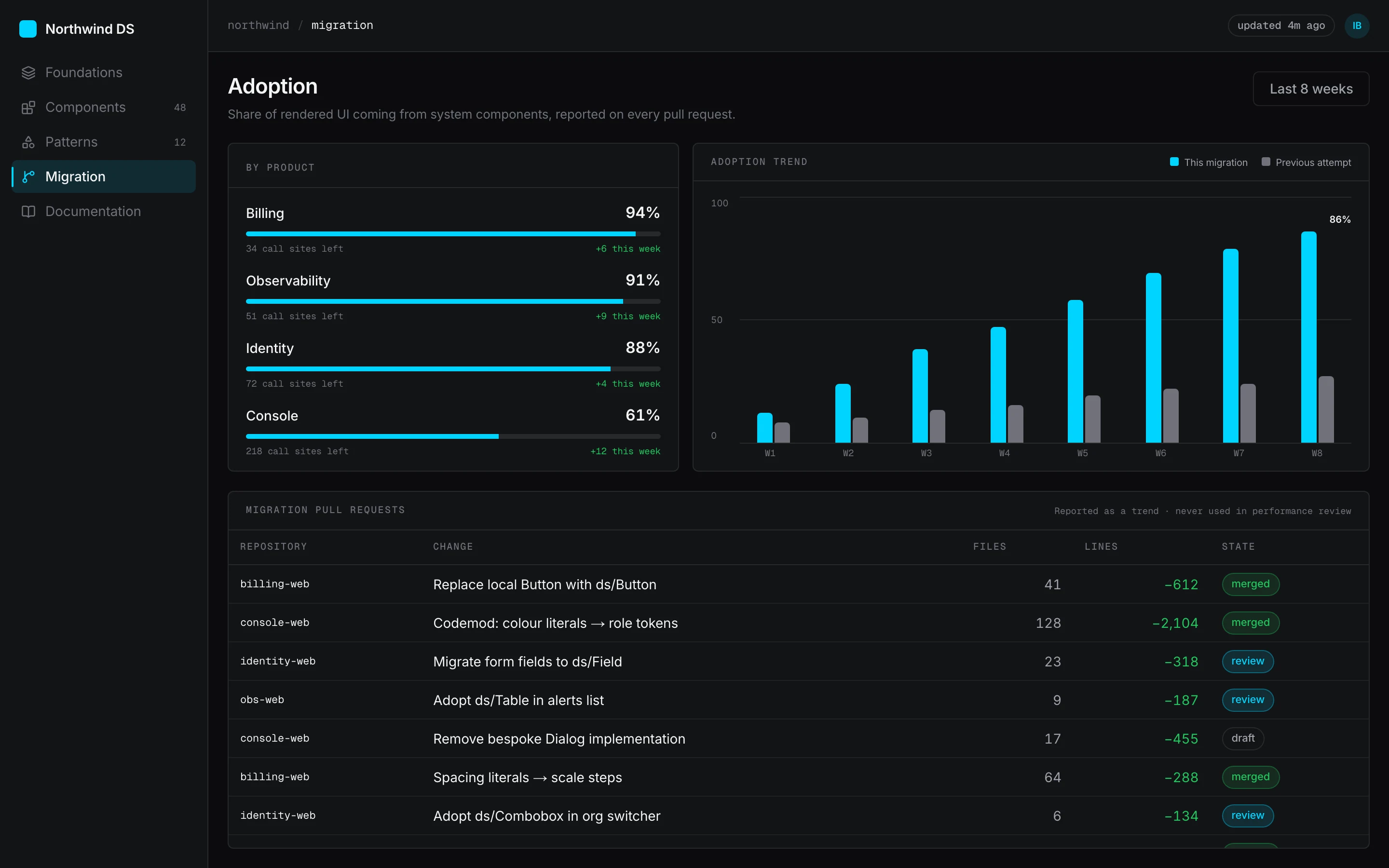 Migration dashboard with per-product adoption and open pull requests